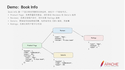 dubbo-kubernetes-最佳实践